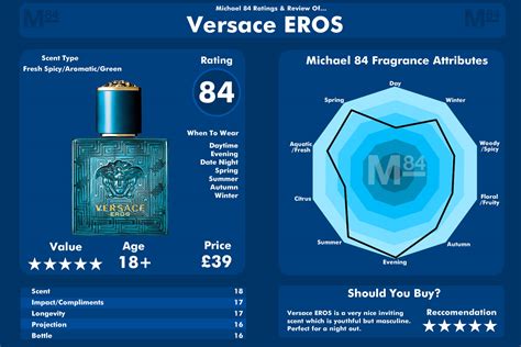 versace eros flame top note